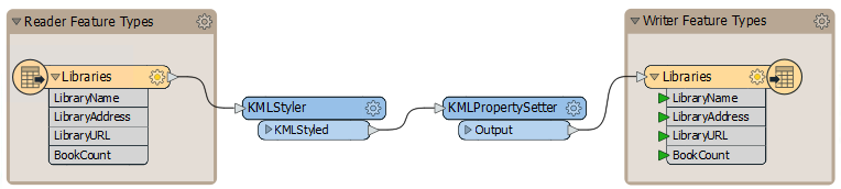 Autolayout applied to a workspace